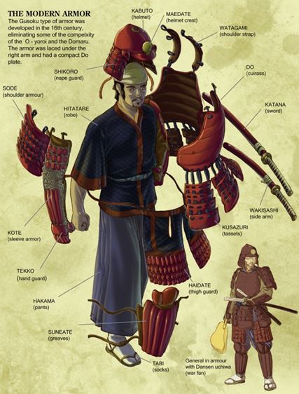 History of the Samurai Warrior - The Rise of YoritomoJapan's First Shogun